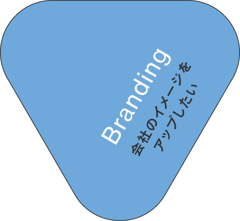 Branding 会社のイメージをアップしたい